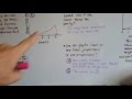 Graphing Concepts and Interpretations