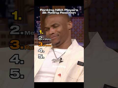 NBA Players’ 2K Rating Reactions Ranked
