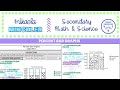 Understanding Percent Bar Graphs