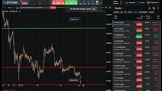 Live 15 miin Bitcoin Price Action on Chart | Live Bitcoin Trading Strategy #bitcoinlive