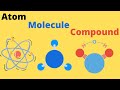 Understanding Compounds and Atoms