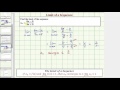 Understanding Limits of Sequences