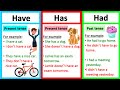 Understanding the Verb 'Have'