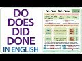 Understanding DO, DOES, DID, and DONE in English Grammar