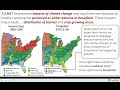 Climate Change Concepts and Misconceptions
