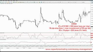 7.0 How to use 2% trading rule in money management