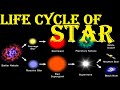 Exploring the Stages of a Star's Life Cycle