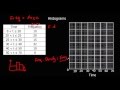 Understanding Histograms and Frequency Density