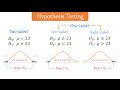 Exploring the Fundamentals of Hypothesis Testing