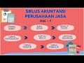 Kuis Akuntansi Perusahaan Jasa