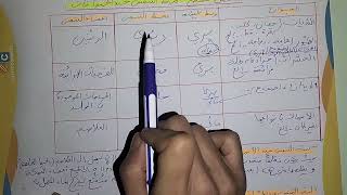 ملخص  الفصل الثاني سنة ثانية علوم طبيعية