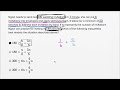 Invitation Preparation Time and Inequalities