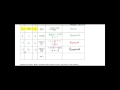 Properties of Inequalities and Equality