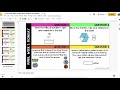 Digital Style Review Activities Overview