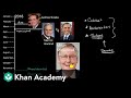 Understanding Presidential Appointment Powers and Senate Checks
