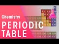 Understanding the Modern Periodic Table