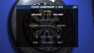 Luke Littler vs Chris Dobey- Players Championship 15