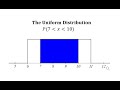 Understanding Uniform Distribution