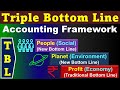 Triple Bottom Line Concepts