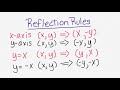 Exploring Reflection Rules in Geometry