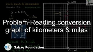Problem-Reading conversion graph of kilometers & miles
