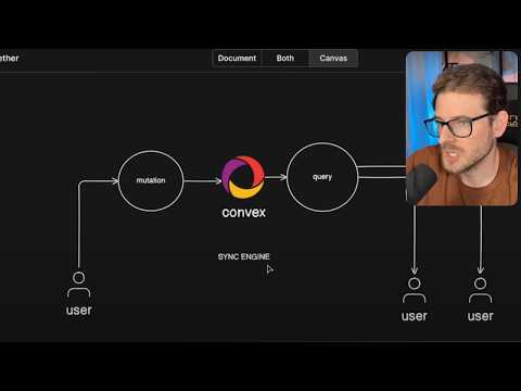 The Complete Convex Crash Course