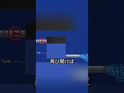 小さな電気のタンク
