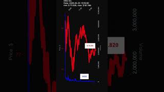 OKLO, Oklo Inc., 2026-04-23, stock prices dynamics, stock of the day
