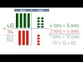 Adding Two-Digit Numbers Using Place Value