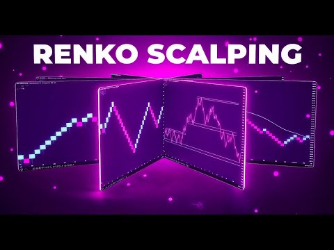 My Idiot-Proof RENKO Trading Strategy For Scalping & Day Trading
