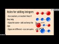 Mastering Integer Operations in 6th Grade Math