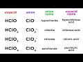 Oxyacids and Naming Conventions