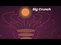 Universe Expansion and Big Crunch Concepts