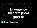 Triple Integrals and Region Types