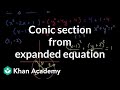 Circle and Parabola Concepts