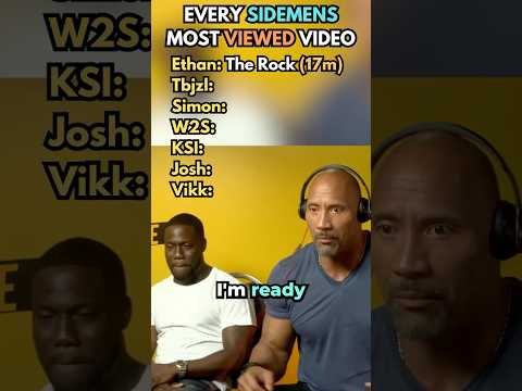Every Sidemen's Most Viewed Video 🤯🔥 #sidemen