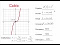 Understanding Functions and Their Properties