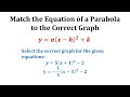 Understanding Parabolas: Matching Equations to Graphs