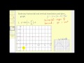Transformations of Sine and Cosine Functions