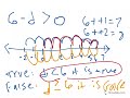 Understanding Equations and Inequalities