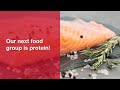 Understanding Food Groups and Portion Sizes