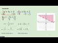 Graphing Systems of Inequalities and Solutions