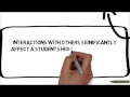 Understanding the Zone of Proximal Development