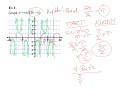 Graphing Secant and Cosecant Functions