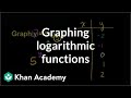 Understanding Logarithmic Functions