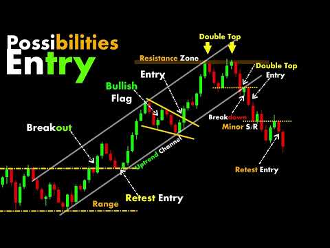 Entry #chartpatterns | Stock #market | Price Action I Forex | Crypto | Technical Analysis