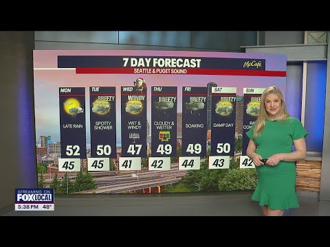 Workweek weather: Dry with sunshine Monday, late rain and wind return | FOX 13 Seattle