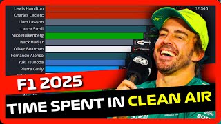 Which F1 Driver Spent Most Time in Clean Air in 2025?
