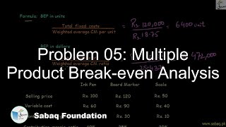 Problem 05: Multiple Product Break-even Analysis
