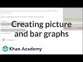 Understanding Graphs and Data Representation